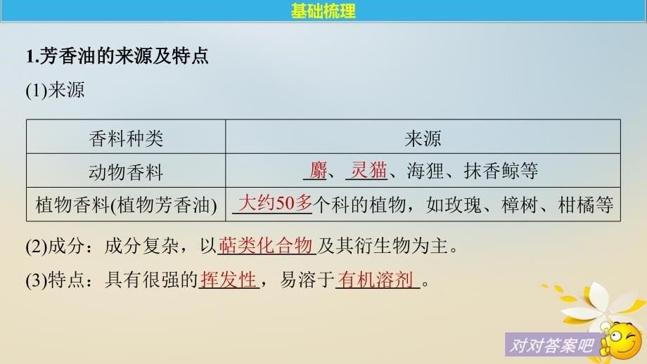 高中生物专题6植物有效成分的提取第16课时植物芳香油的提取同步备课课件新人教版选修1_第5页