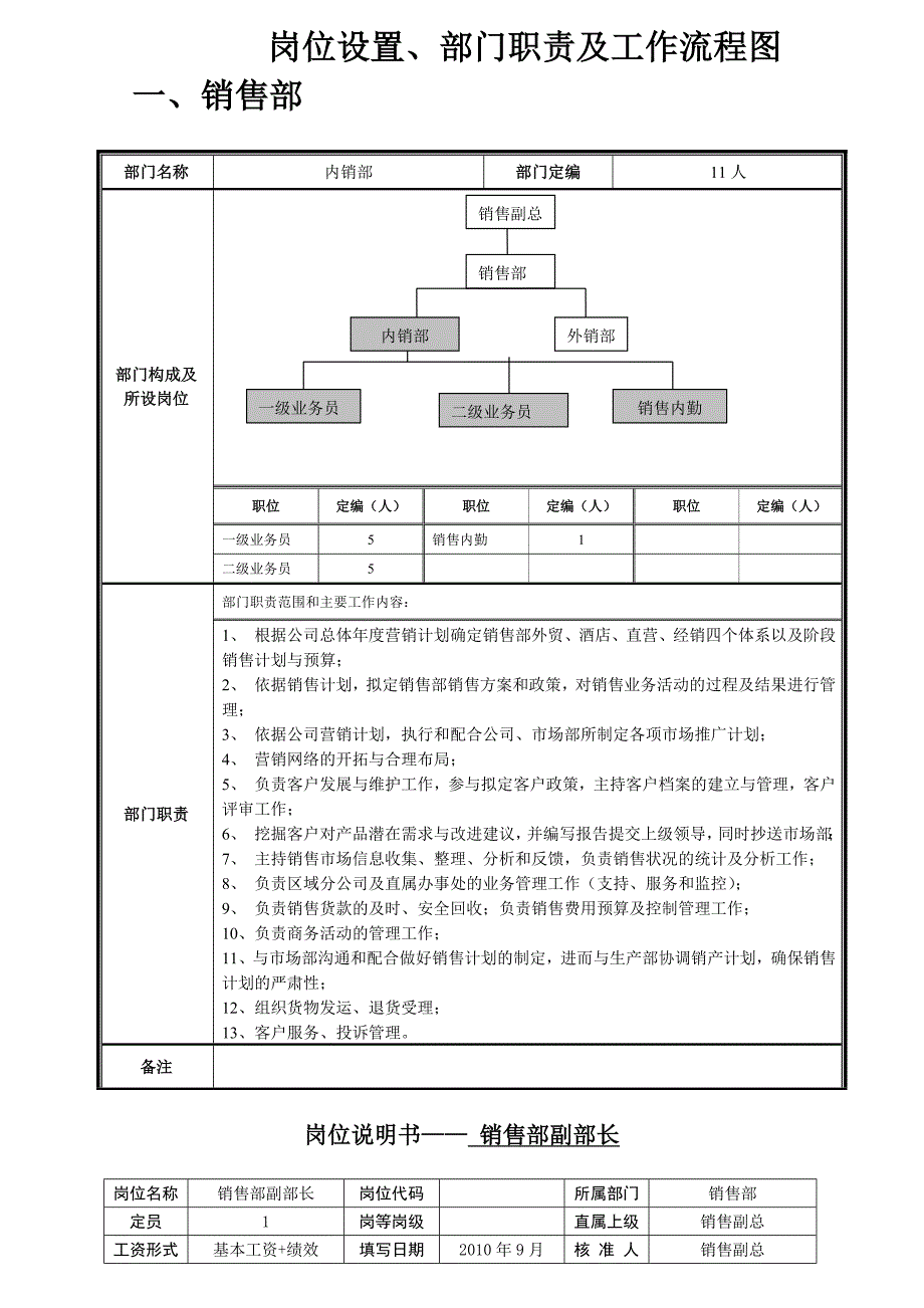 销售部、供应部、开发部岗位说明书与工作流程图_第1页