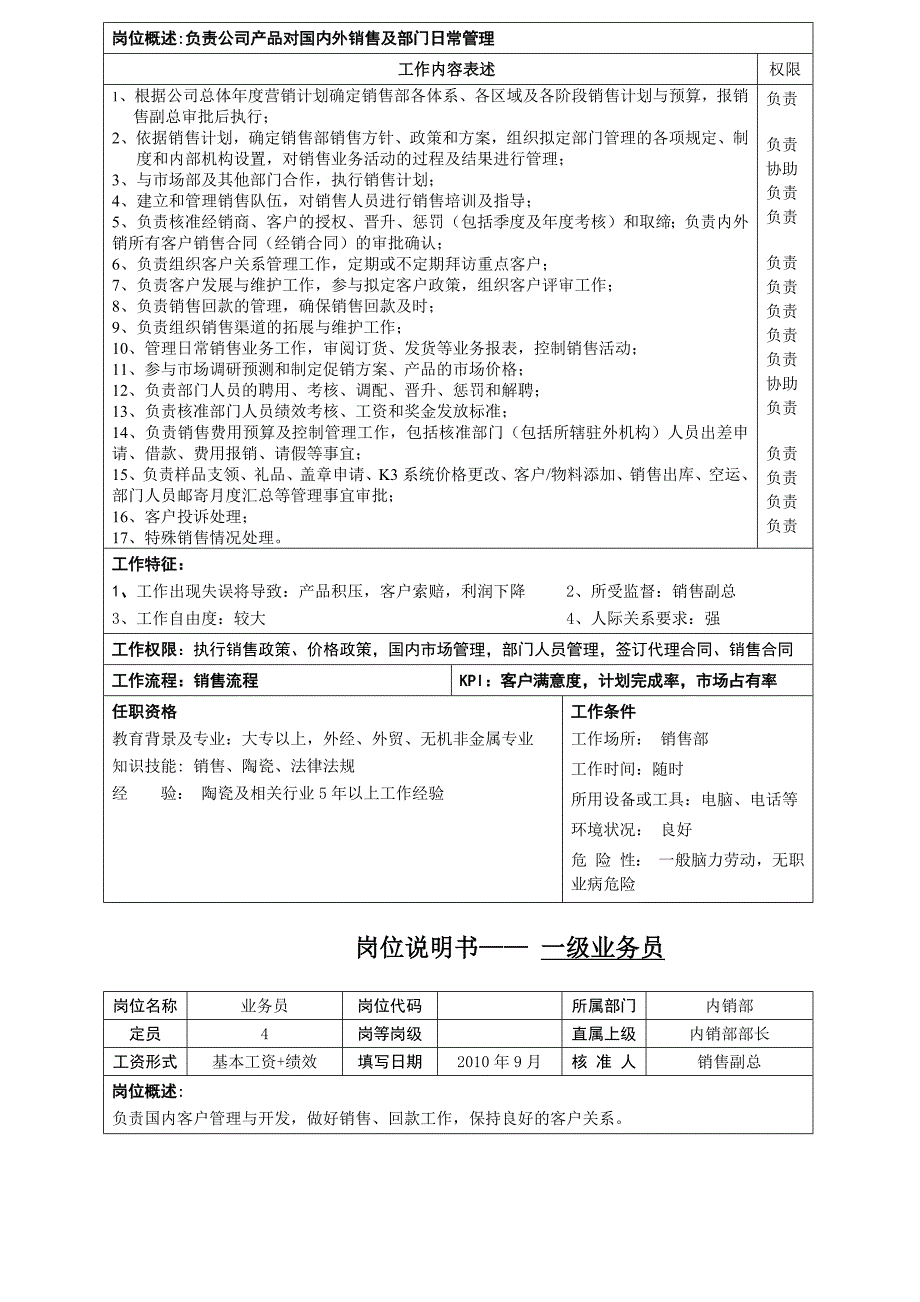 销售部、供应部、开发部岗位说明书与工作流程图_第2页