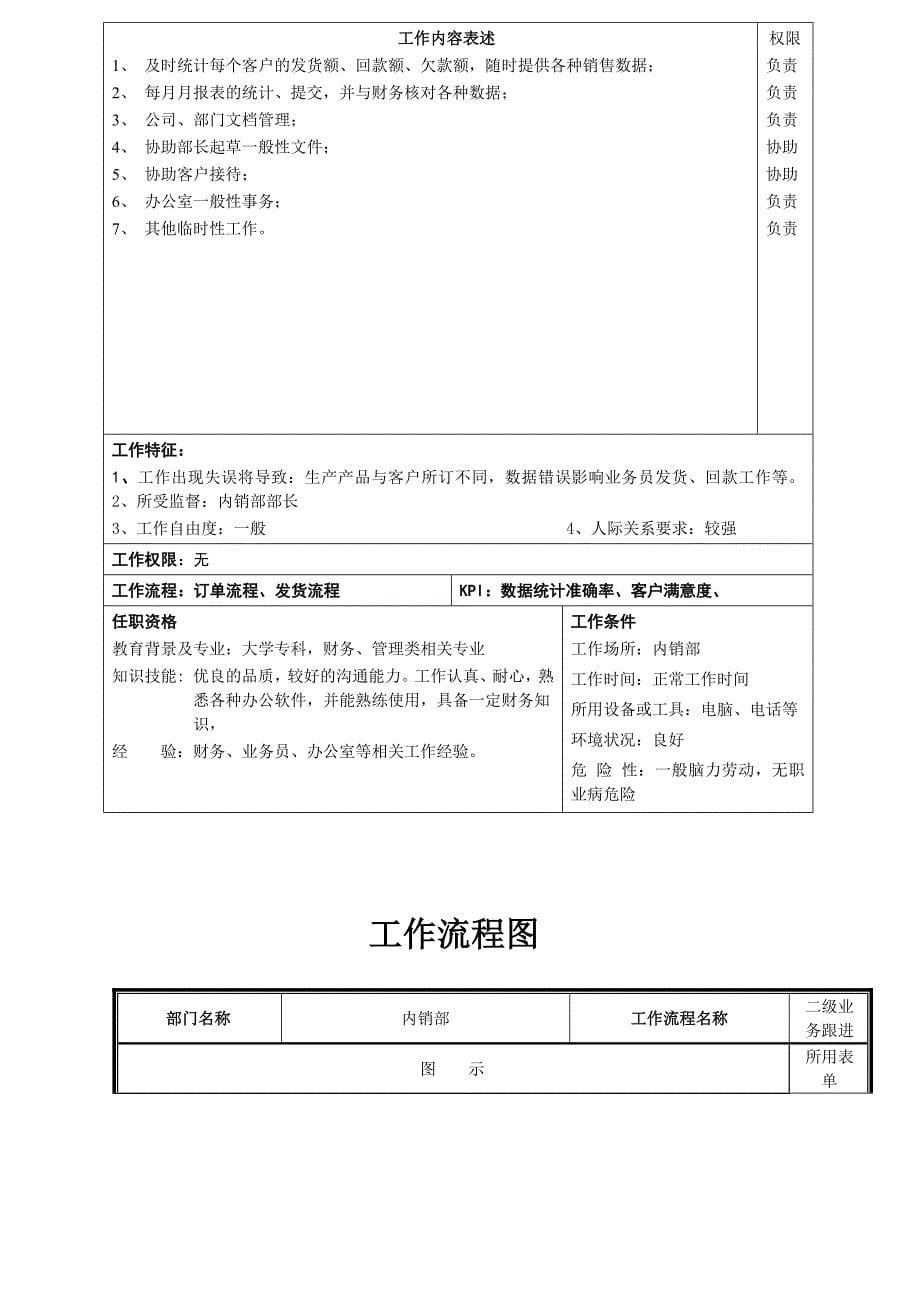 销售部、供应部、开发部岗位说明书与工作流程图_第5页