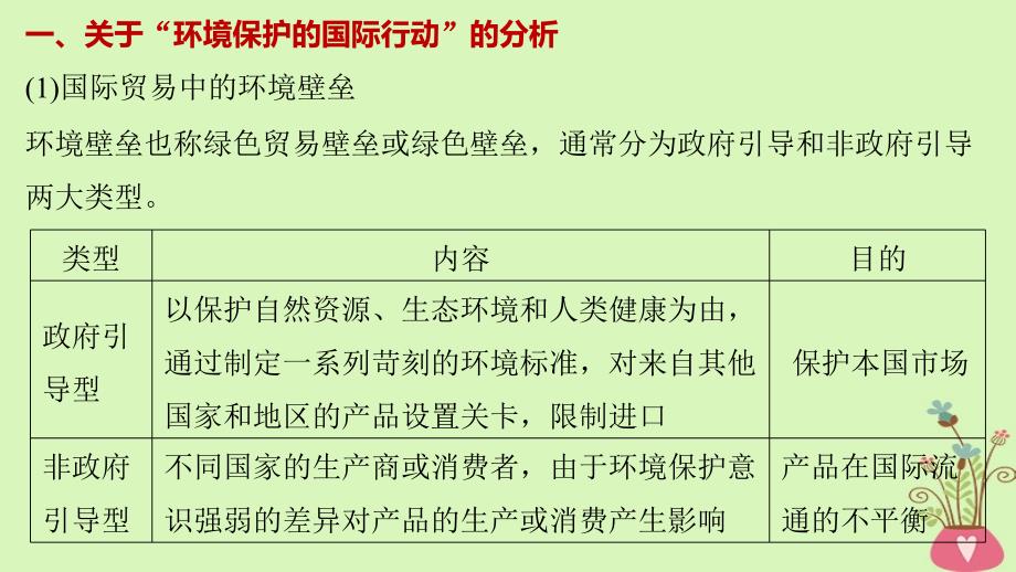 高中地理第五章环境管理疑难规律方法同步备课课件中图版选修6_第2页