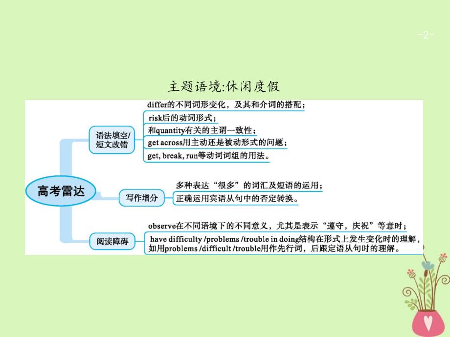 高考英语总复习 unit 8 adventure课件 北师大版必修_第2页