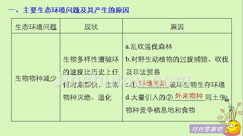 高中地理第三章生态环境问题与生态环境的保护第一节生态环境问题及其产生的原因同步备课课件中图版选修6_第5页