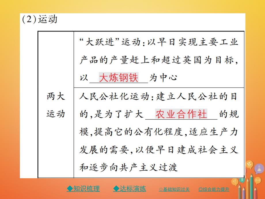 八年级历史下册第四课在艰辛探索中曲折发展课件川教版_第4页