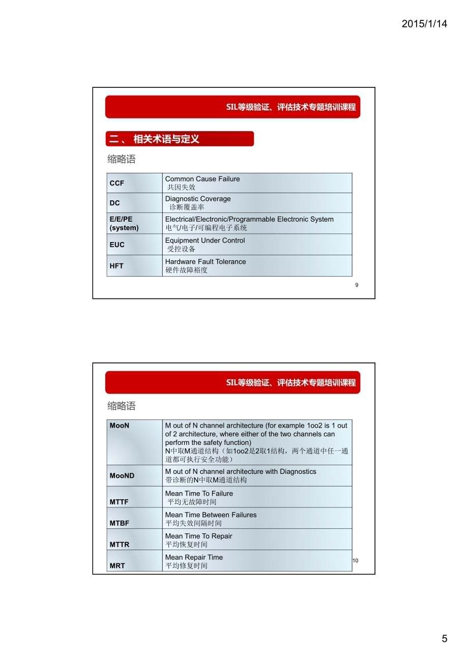 SIL等级验证、评估技术专题培训课件_第5页