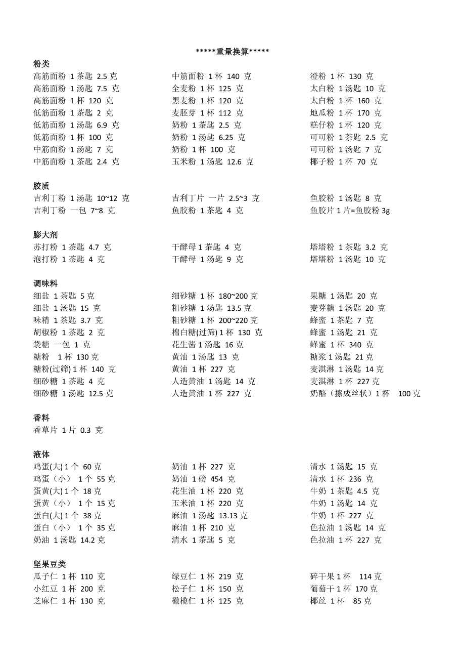 烘焙换算_第2页