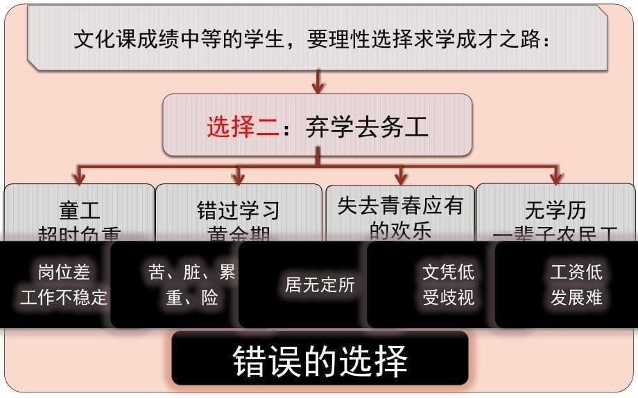 招生ppt_第5页