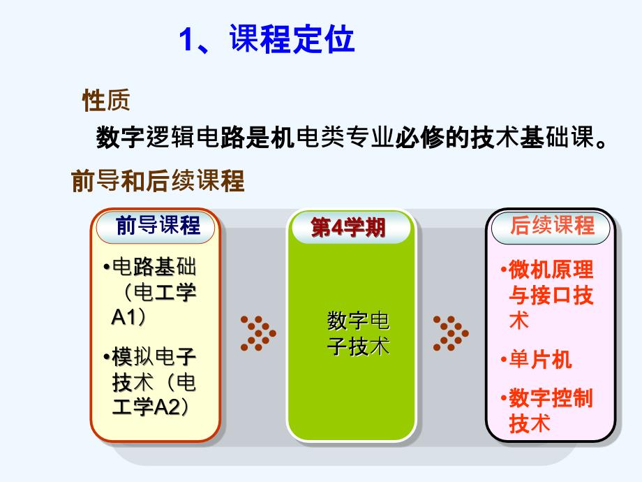 数字电子技术ch1（机电32学时）_第3页