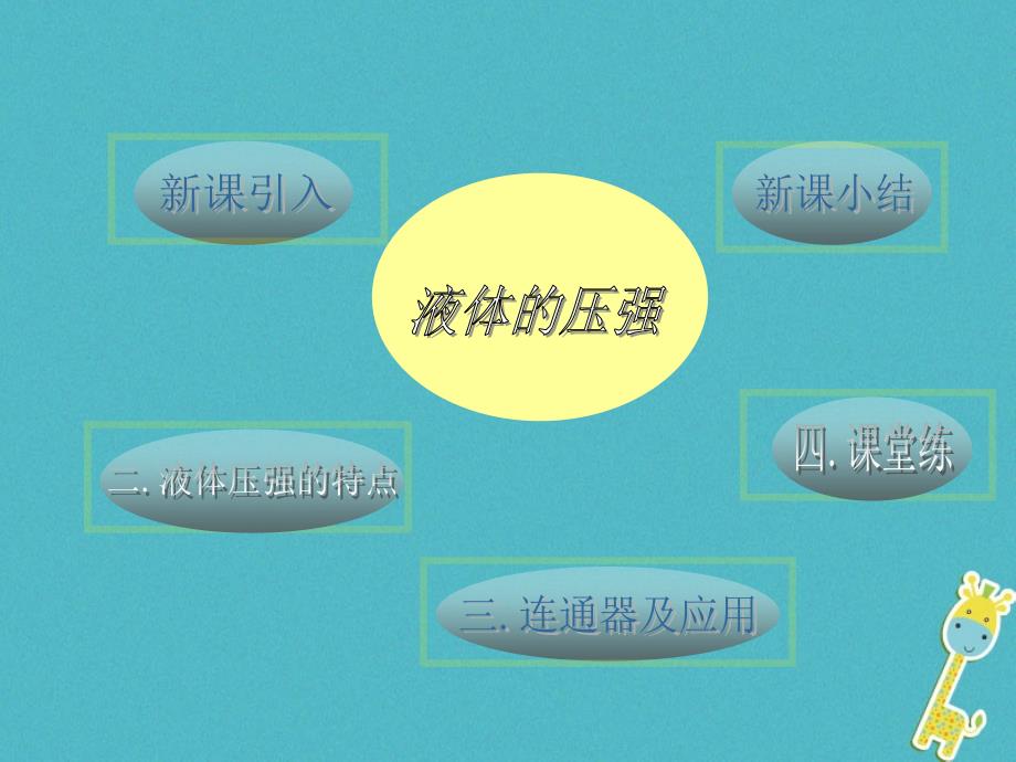 八年级物理下册9_2液体的压强课件2新版新人教版_第2页