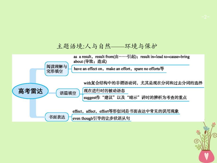 高考英语一轮复习 unit 4 wildlife protection课件 新人教版必修_第2页