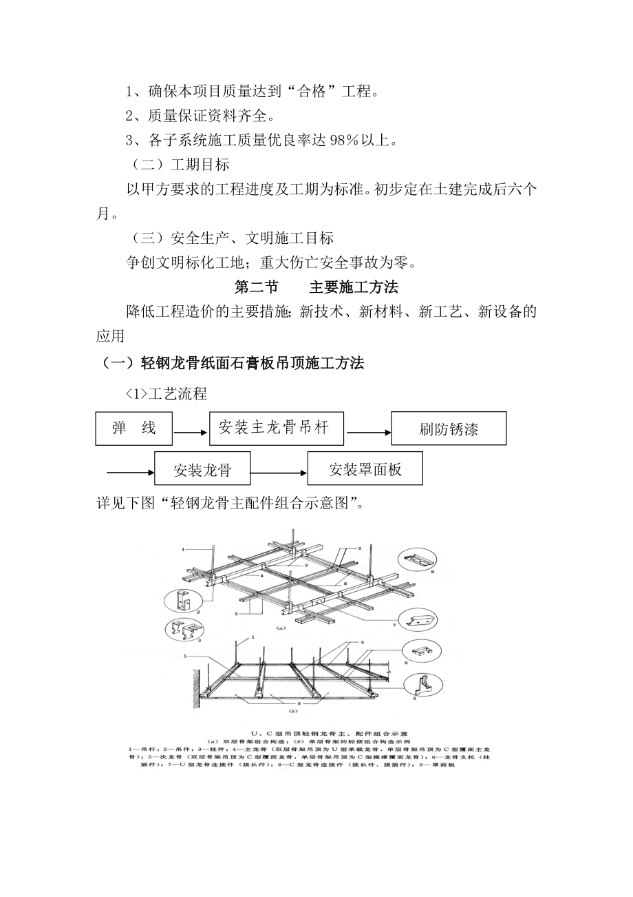 装饰装修阶段技术投标书__第4页