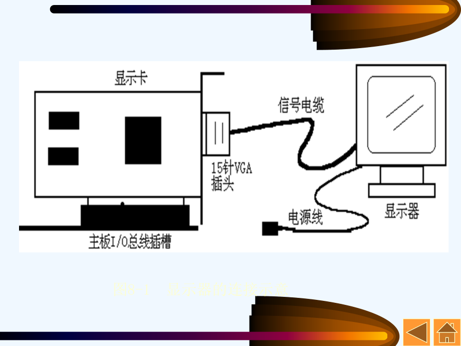 计算机维护与维修教程第八章_第3页