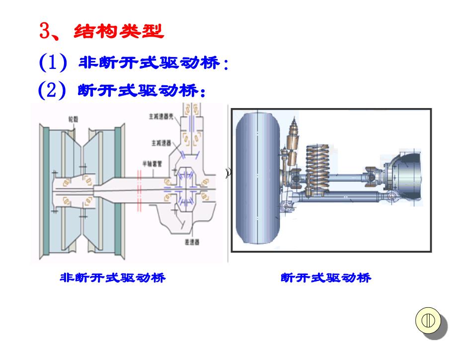 精品课程第十四章驱动桥_第3页