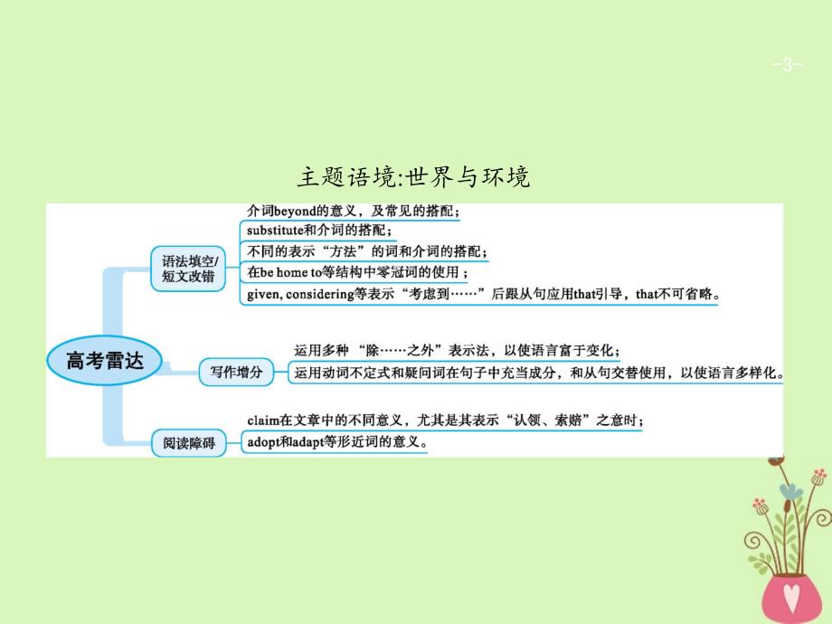 高考英语总复习 unit 22 environmental protection课件 北师大版选修_第3页