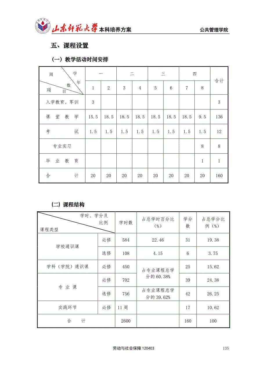 2017年管理劳动与社会保障培养方案印刷稿_第2页