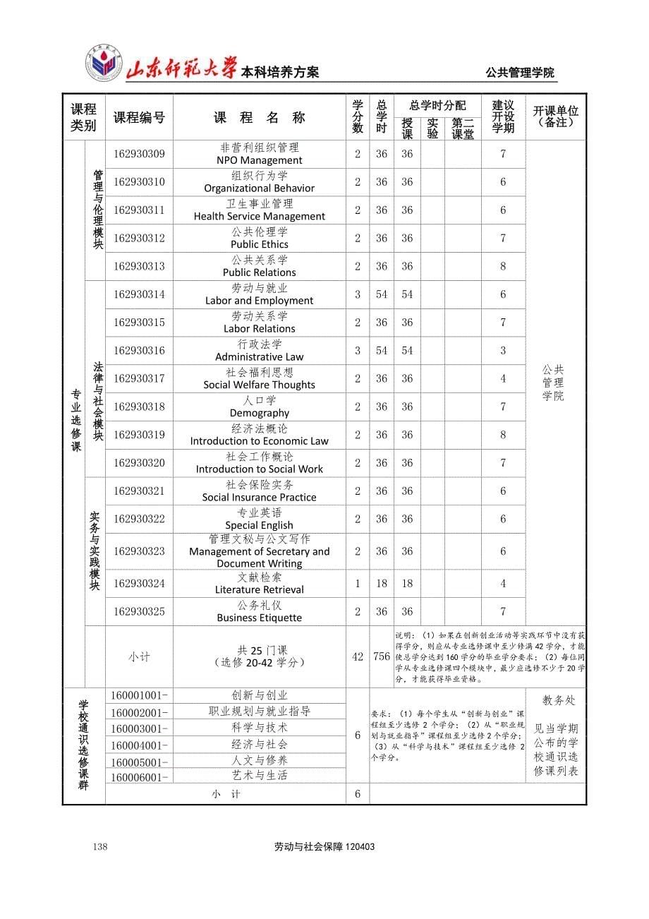 2017年管理劳动与社会保障培养方案印刷稿_第5页