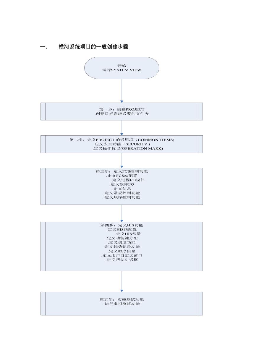日本横河dcs cs3000组态流程_第2页