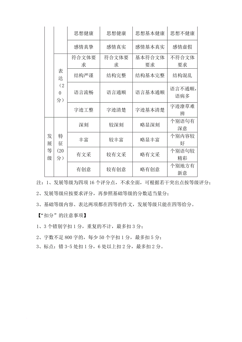 高三语文下学期第一次双基测试试题答案（pdf）_第4页