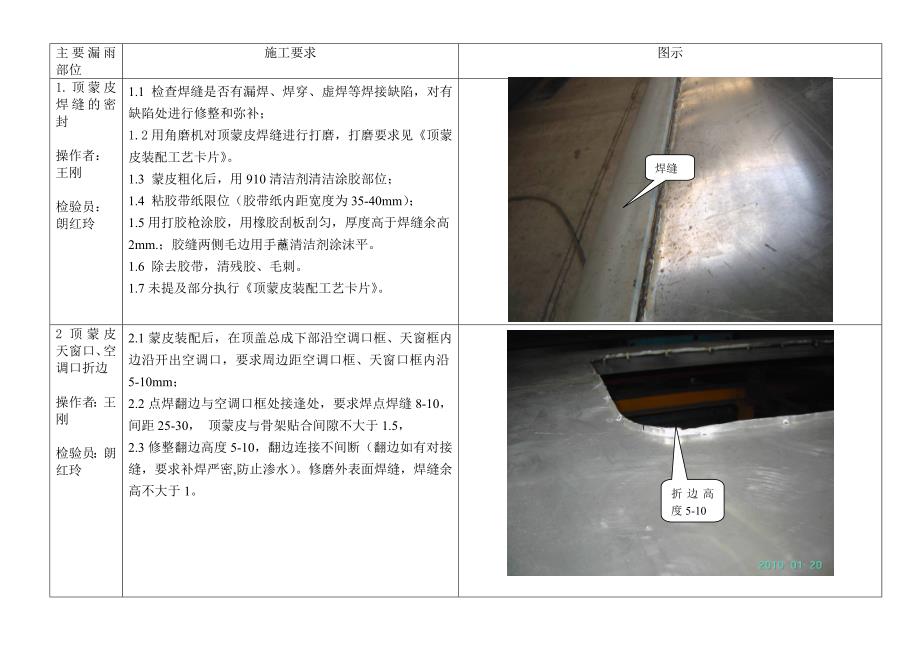 整车防漏雨施工、控制综合工艺规范第四版_第1页