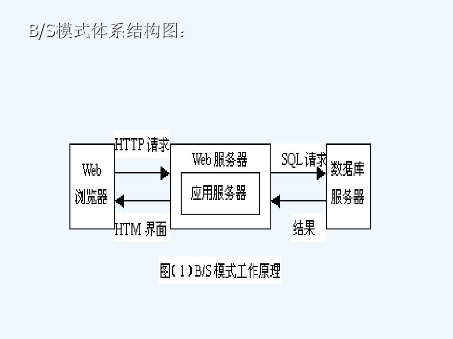 vb0297计算机等级考试管理系统李慧英_第4页