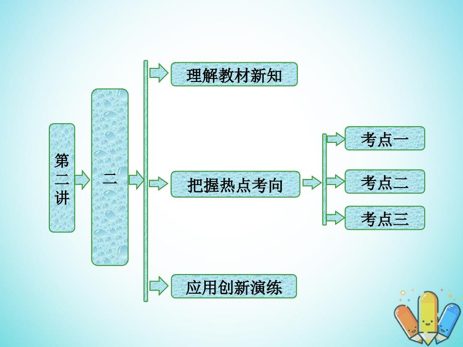 高中数学第二讲直线与圆的位置关系二圆内接四边形的性质及判定定理创新应用课件新人教a版选修4_1_第1页