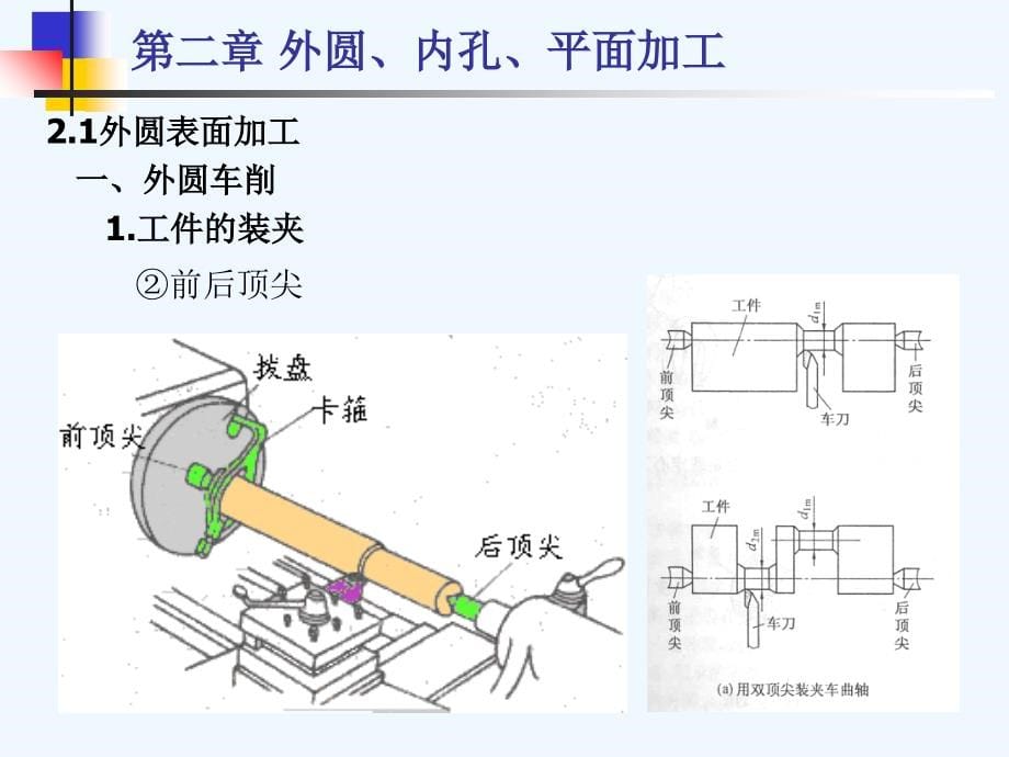 金属工艺学+第冷2章+外圆、内孔、平面加工_第5页