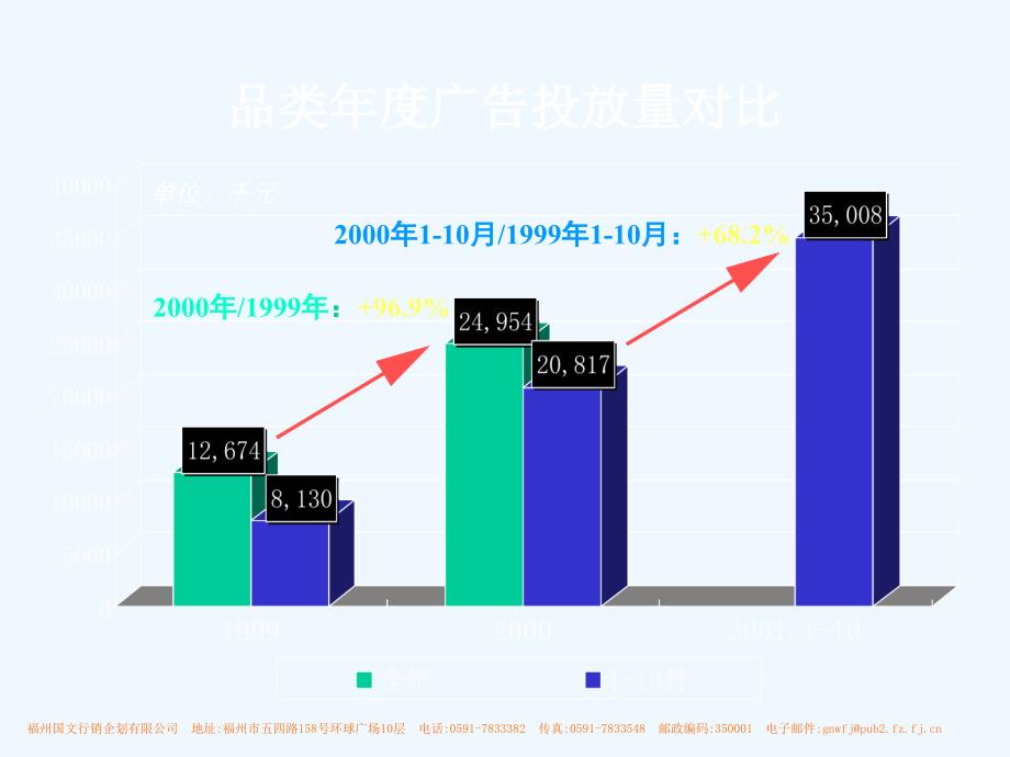 七匹狼竞品_第4页