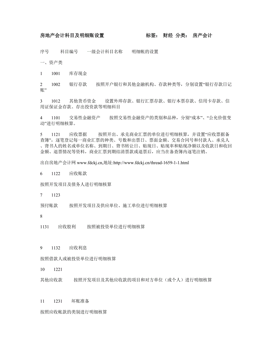 房地产会计科目与明细账设置_第1页