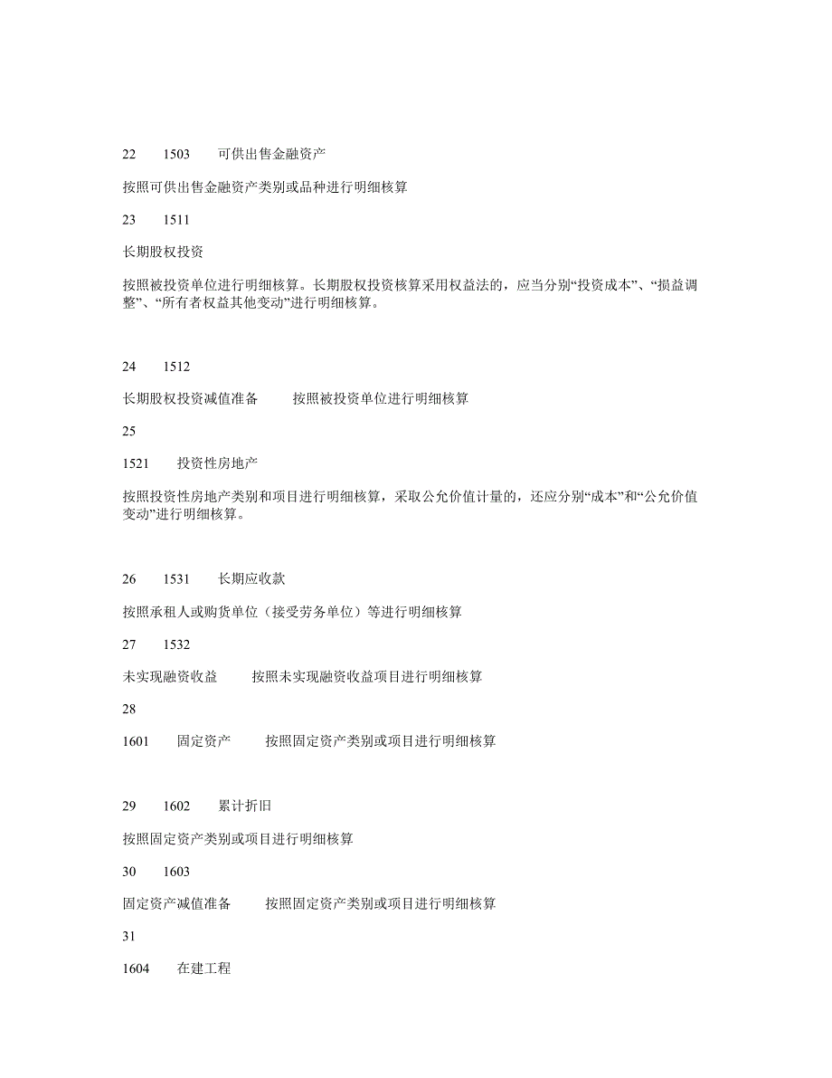 房地产会计科目与明细账设置_第3页