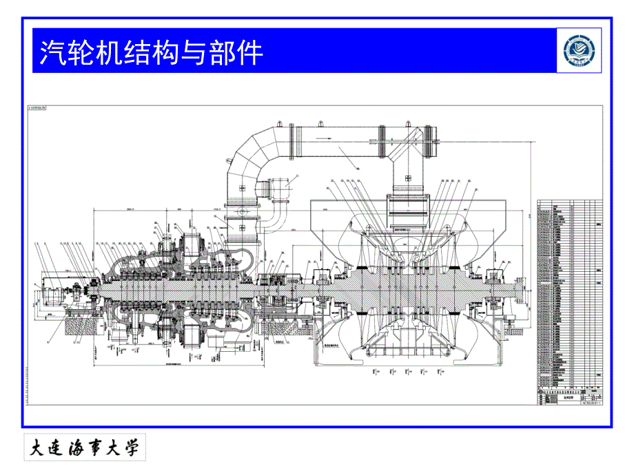 汽轮机结构分析_第2页