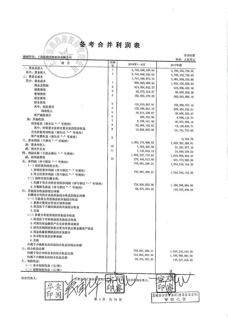 上海临港：备考合并财务报表审阅报告_第5页