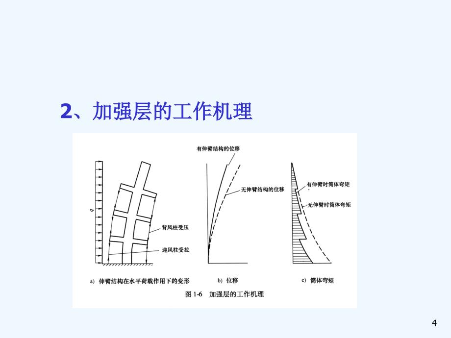 带加强层与错层高层结构设计与施工1004_第4页