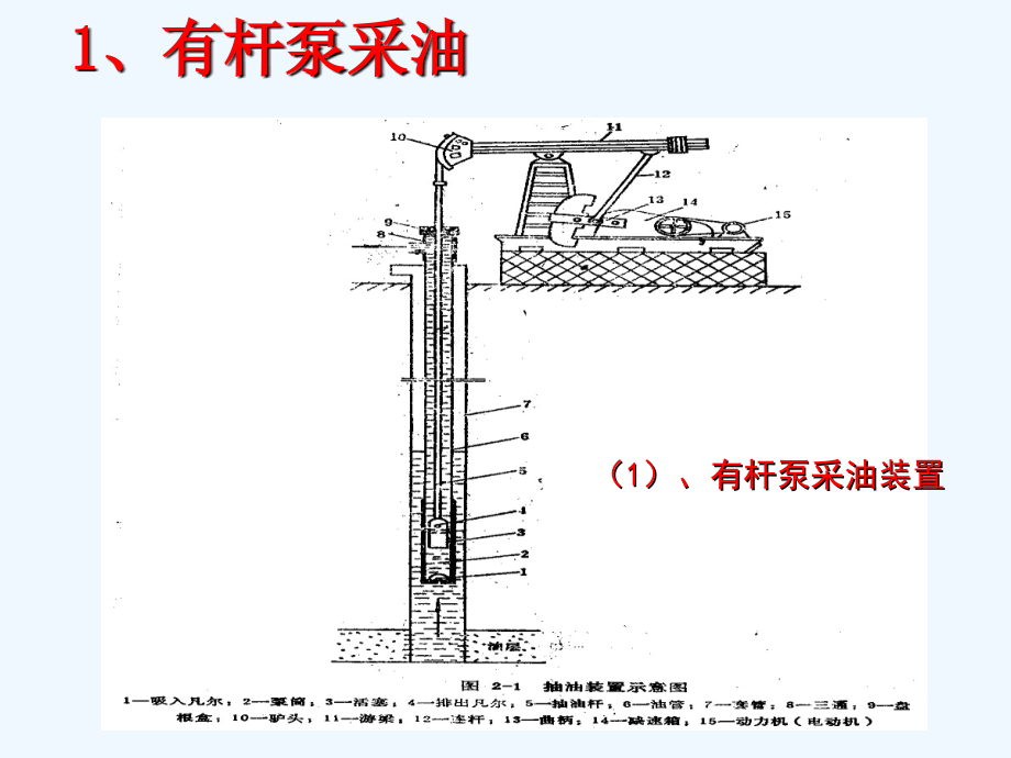 最新采油技术_第2页