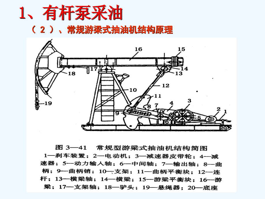 最新采油技术_第3页