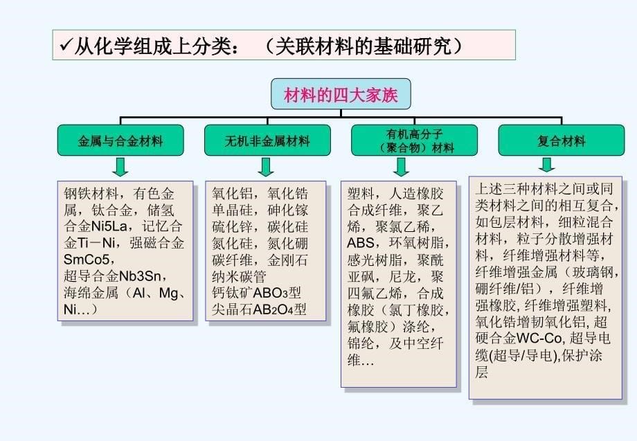 陶瓷科学与工艺1102(绪论）_第5页