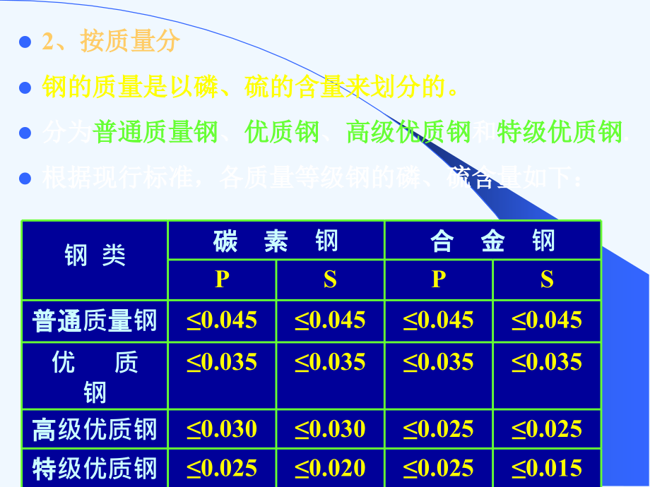 机械工程材料_于永泗_课件_6第六章+工业用钢_第3页