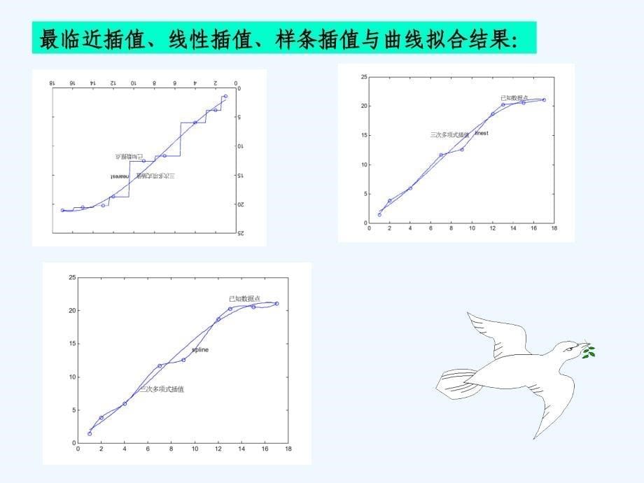 2011数学建模---matlab拟合_第5页