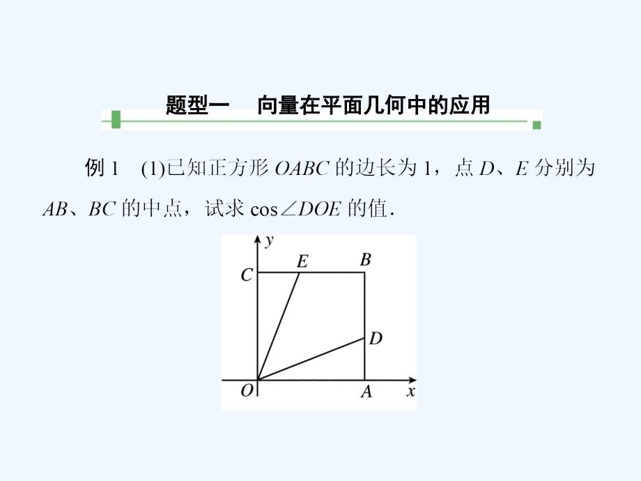 2013届高考一轮数学复习理科课件（人教版）专题研究++++++平面向量的综合应用_第4页