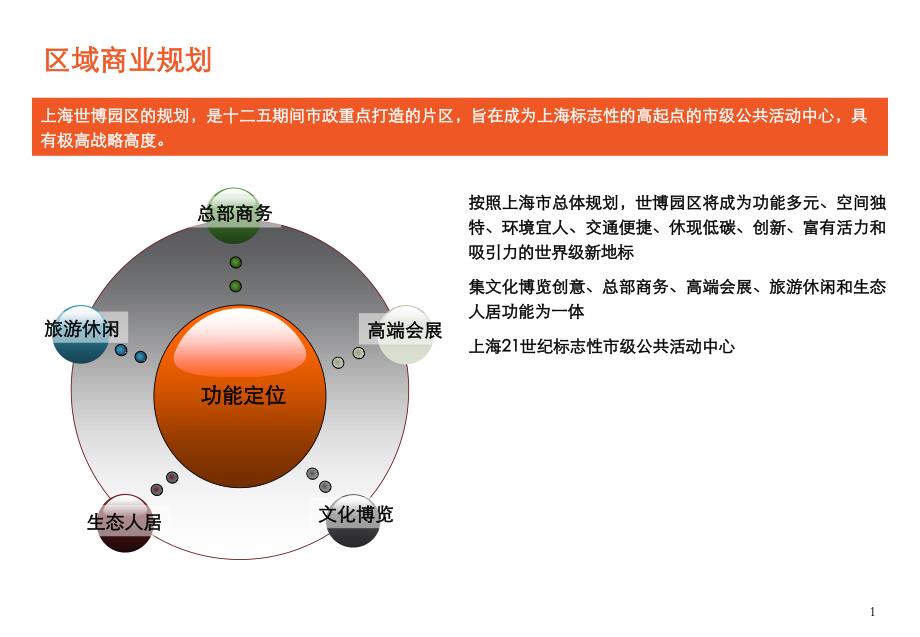 后世博规划商业_第1页