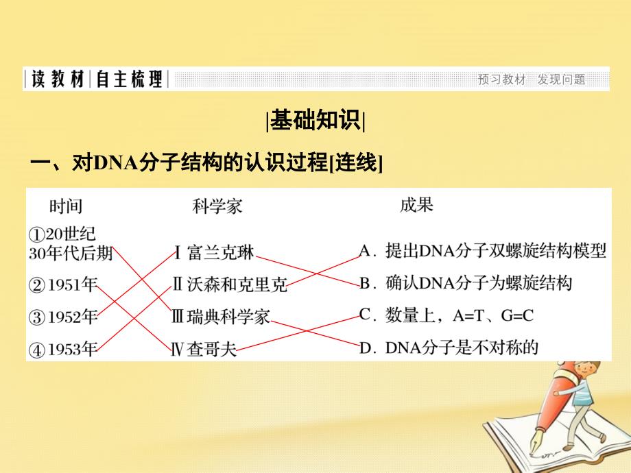 高中生物 第四章 遗传的分子基础 第12课时 dna分子的结构课件 苏教版必修_第2页