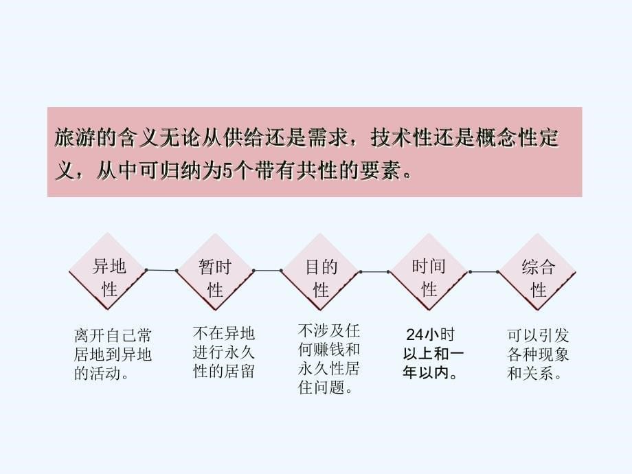 《旅游研究方法》课件孙根年+博导_第5页