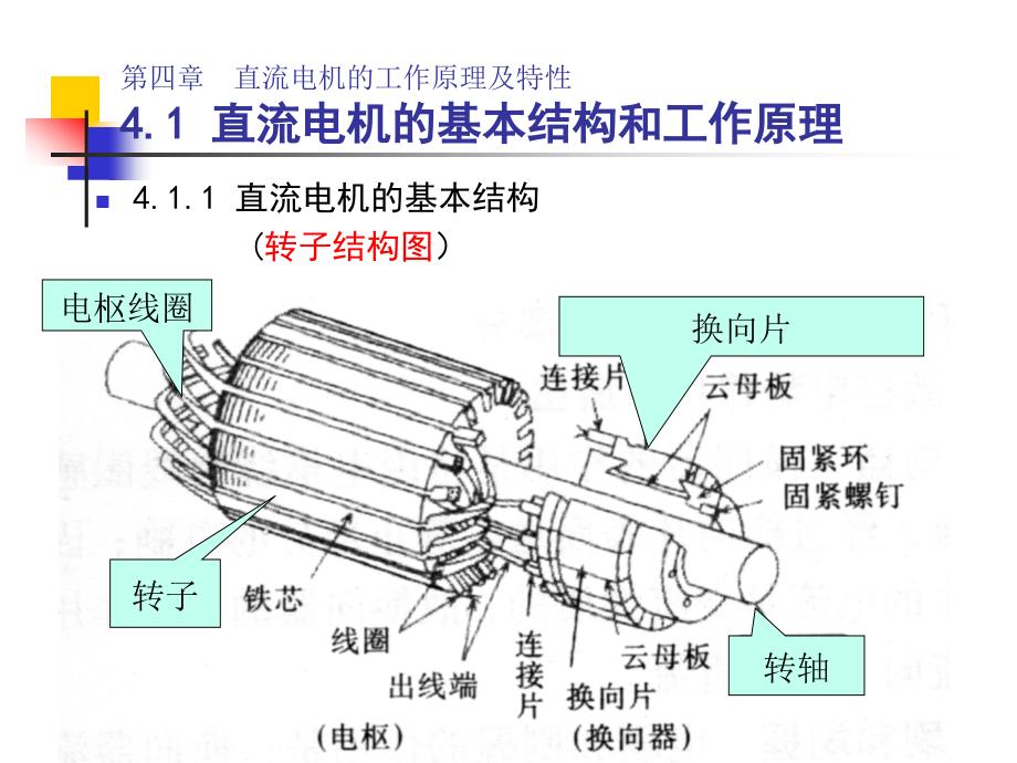 中北大学电气控制与plc第四章直流电机工作原理与特性_第4页