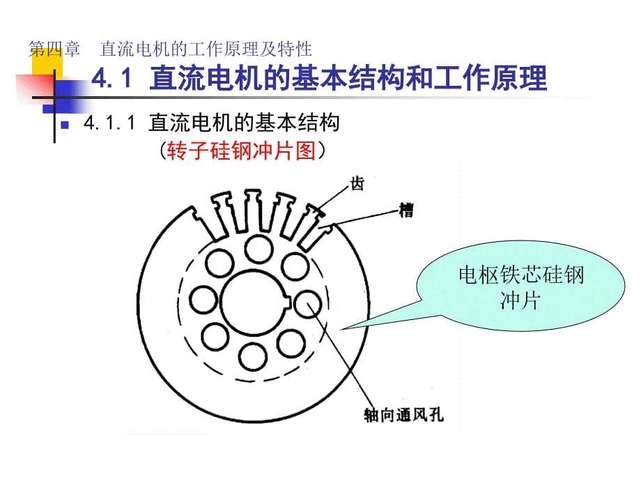 中北大学电气控制与plc第四章直流电机工作原理与特性_第5页