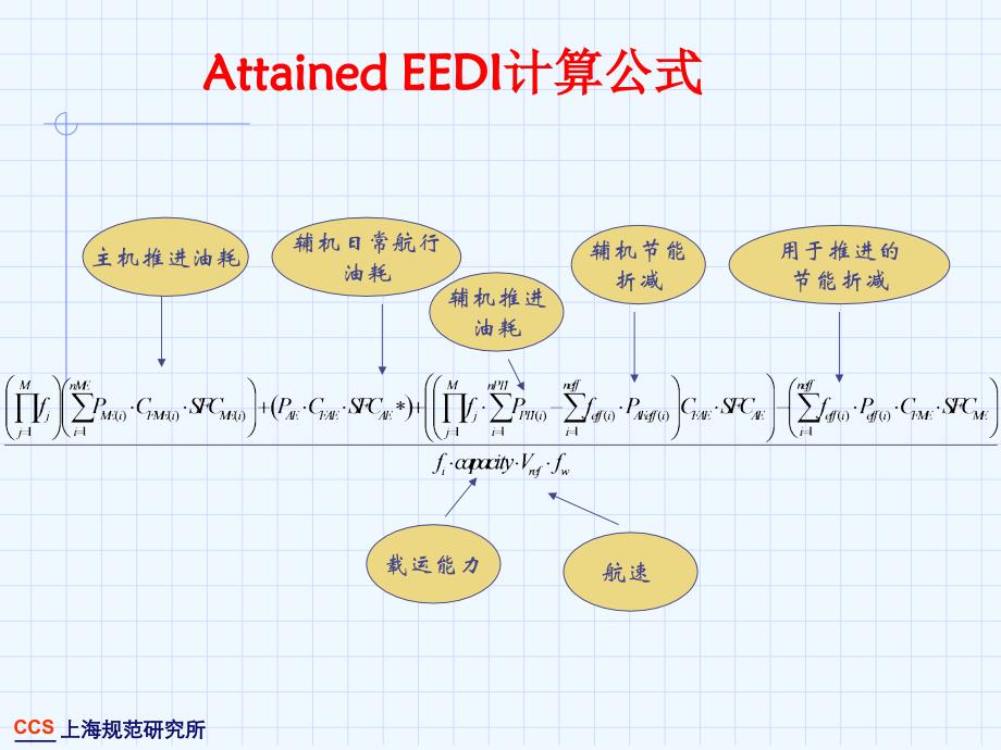 eedi计算与验证要求介绍（20111122）-上海培训中+心_第4页