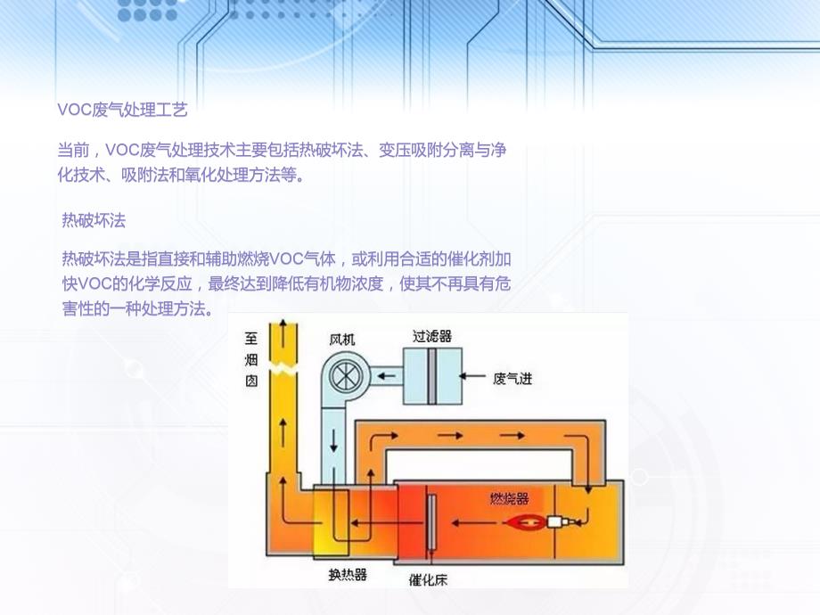 废气处理设备工艺_第3页