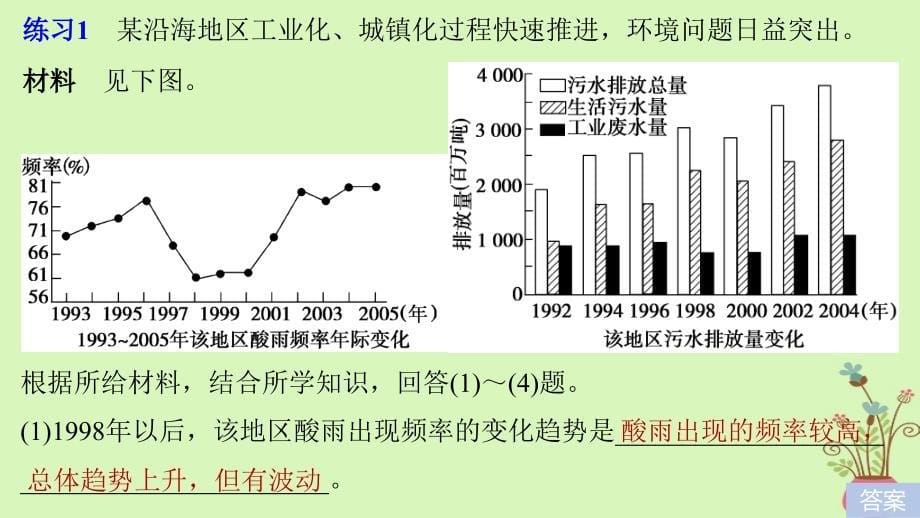 高中地理第四章环境污染与防治疑难规律方法同步备课课件中图版选修6_第5页