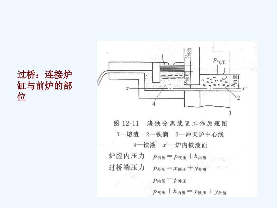 冲天炉基本结构_第4页