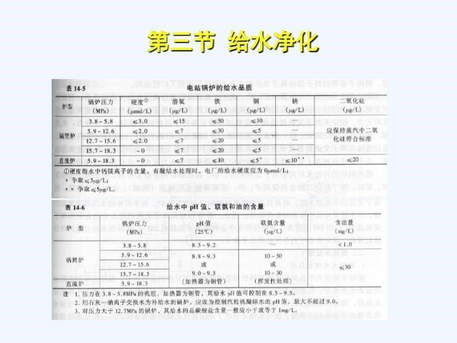 新14+电站锅炉蒸汽品质及其污染防治-+蓝_第5页