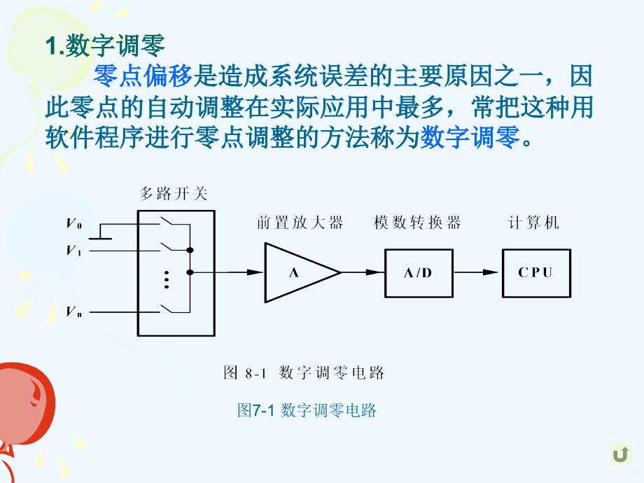 数据预处理_第4页