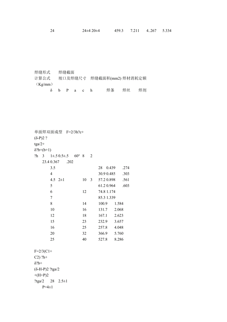 焊接材料的选用及消耗定额_第4页